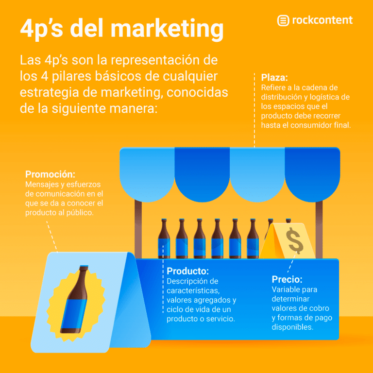 comprendiendo lo esencial que es el marketing