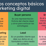 descubriendo el marketing web todo lo que necesitas saber sobre que es y como funciona