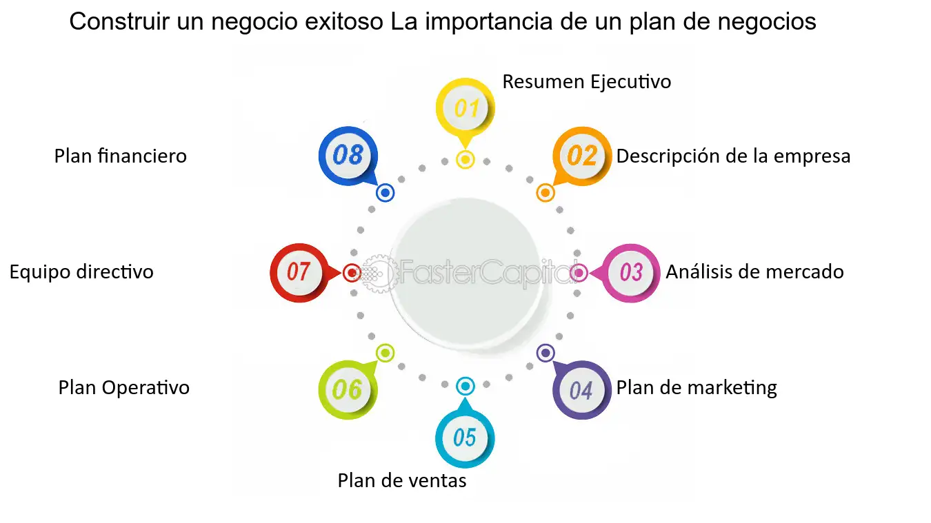 guia completa que necesitas estudiar para convertirte en un asesor financiero exitoso