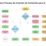 guia detallada sobre que es la creacion de contenido estrategias y herramientas