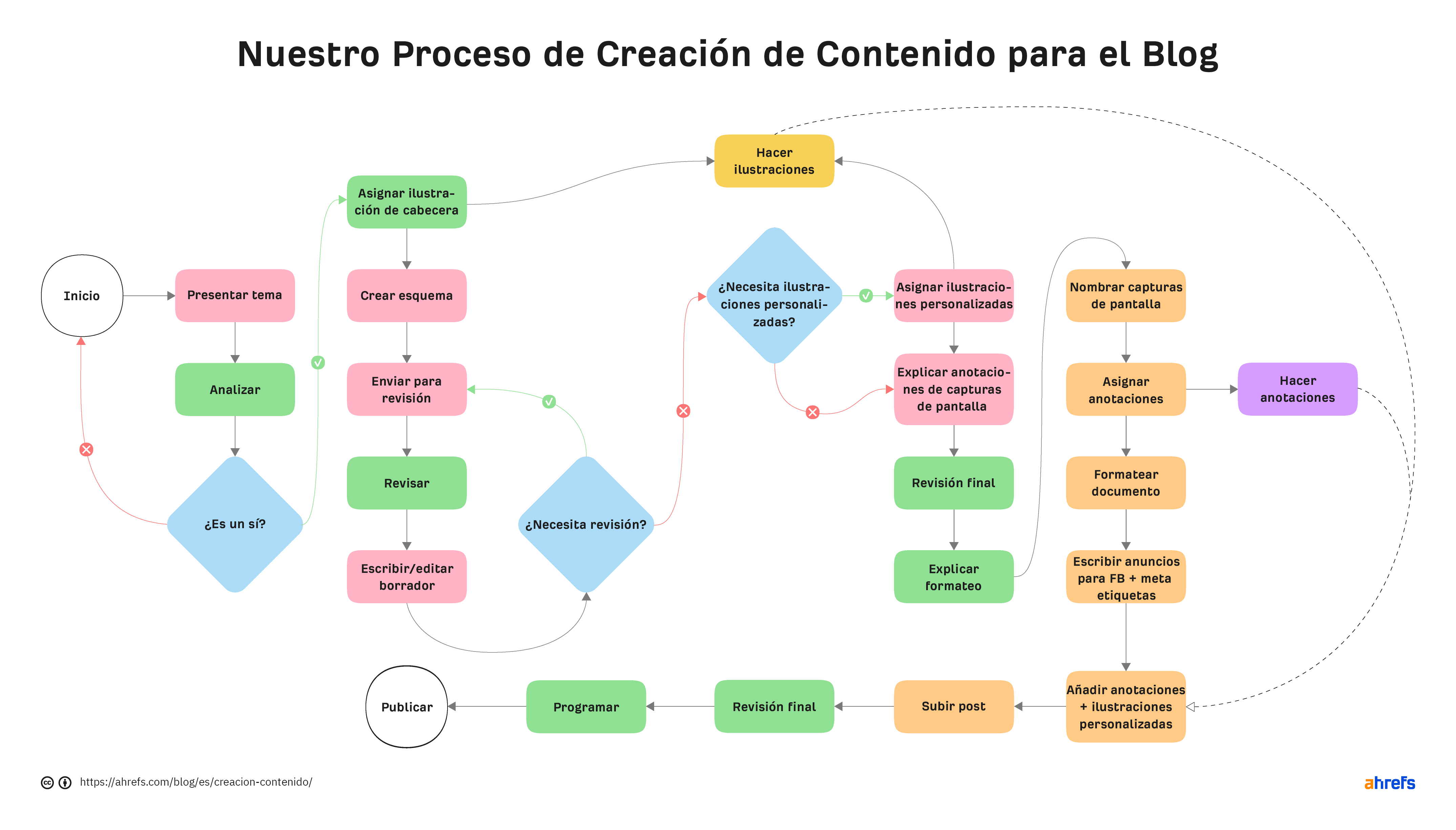 guia detallada sobre que es la creacion de contenido estrategias y herramientas