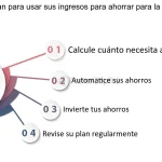 maximizando tus finanzas guia definitiva para el ahorro e incremento de ingresos