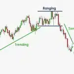 Cuales son las mejores estrategias de trading: guía y claves