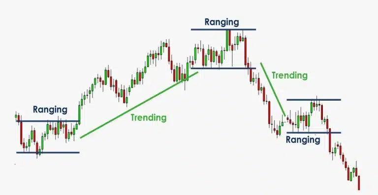 Range Trading Strategy