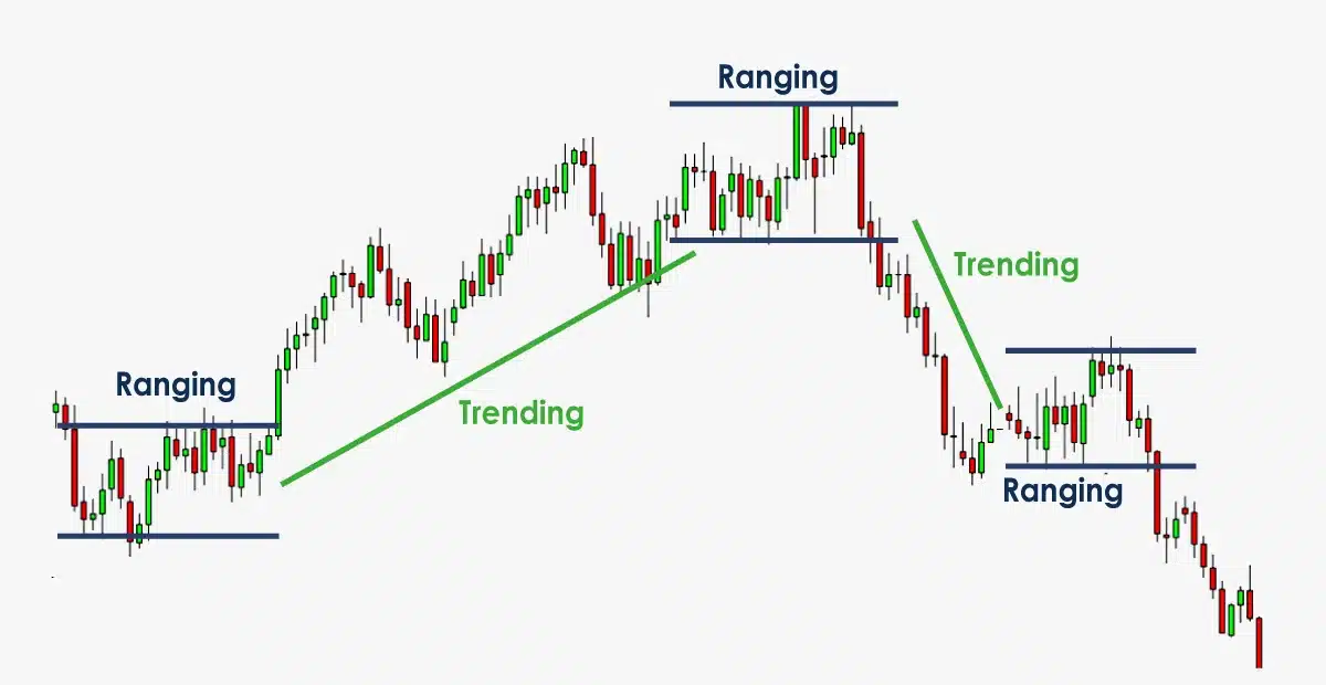 Range Trading Strategy